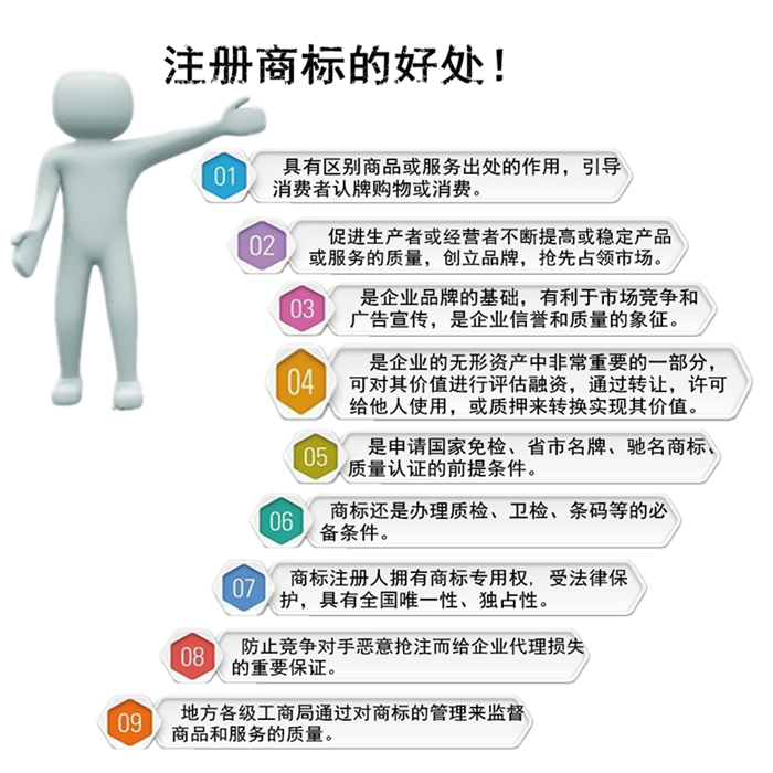 注冊商標(biāo)的好處 注冊商標(biāo)的好處