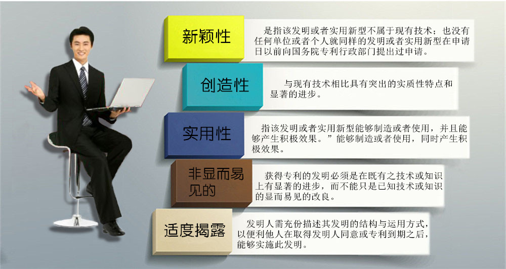 專利申請的條件和原則 專利申請的條件和原則